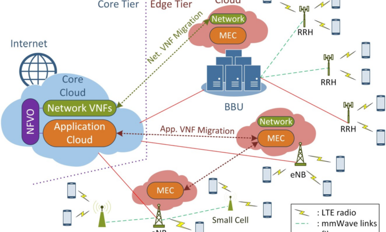 Cloud networking with 5G integration