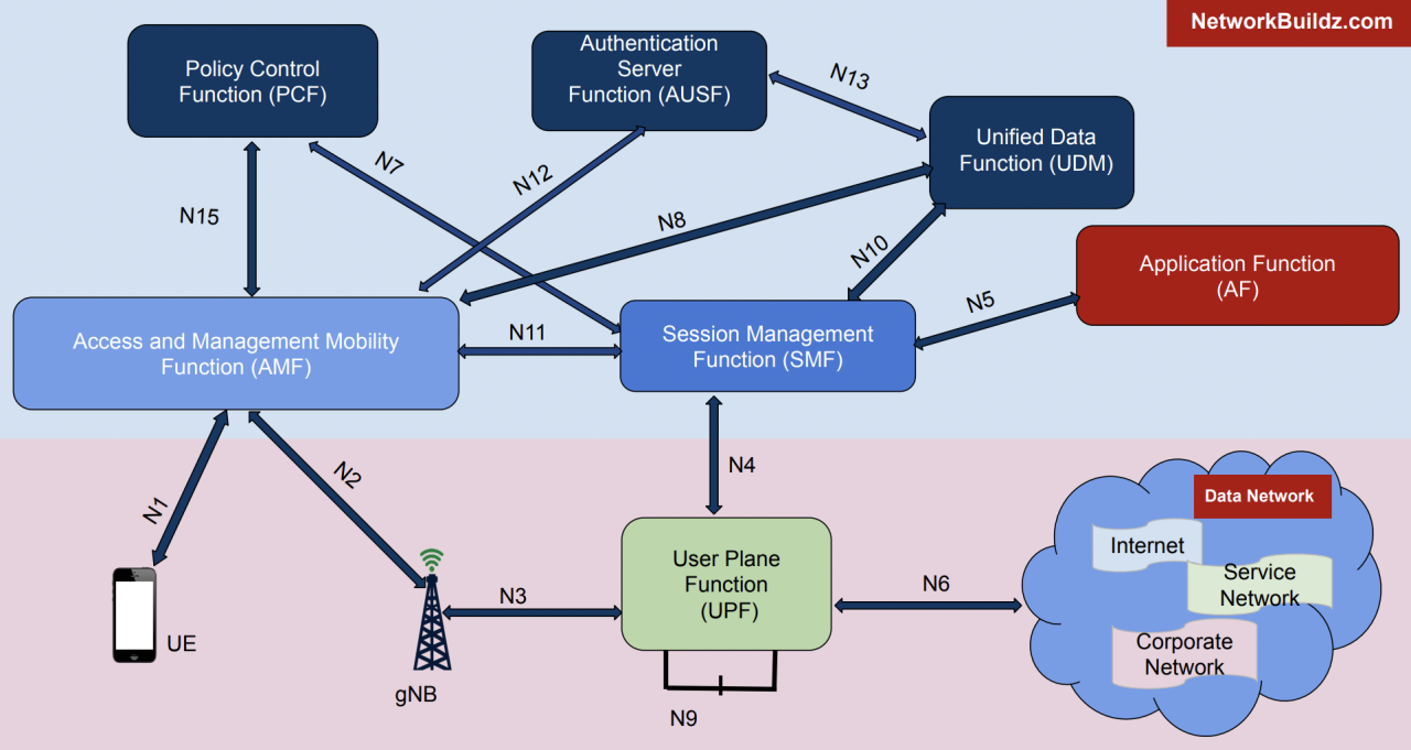 Computing 5g sauvegarde nsr satellite 2029 exabytes informatique amg kubernetes escrow