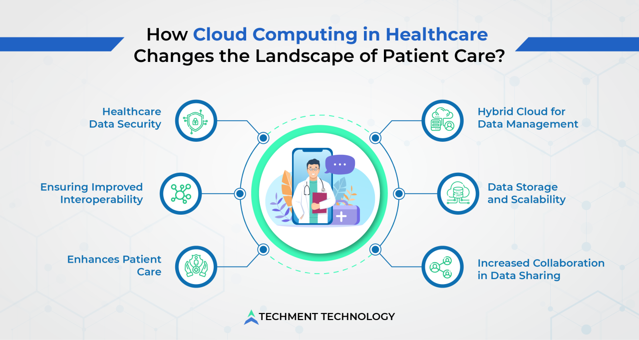 Health cloud computing care healthcare management data logistics blockchain medical digital records network