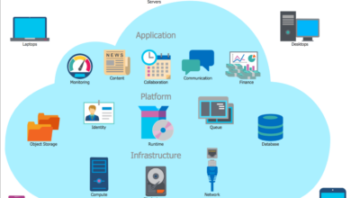 Cloud networking infrastructure design