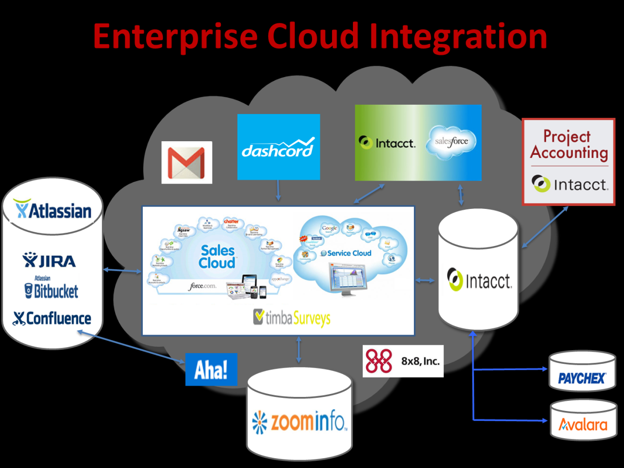 Cloud-based network management tools