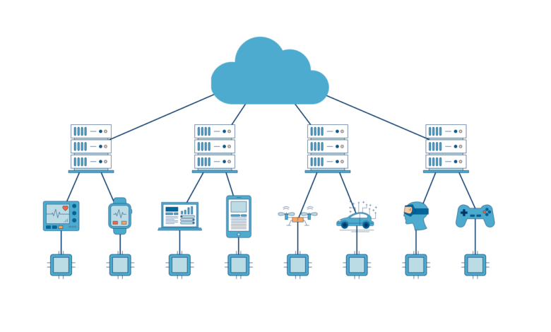 Edge computing and cloud networking integration