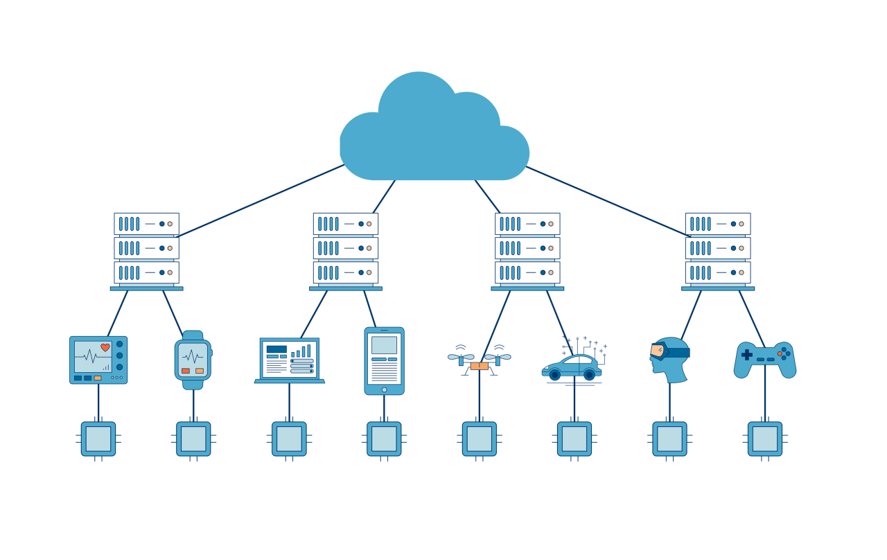 Edge computing and cloud networking integration