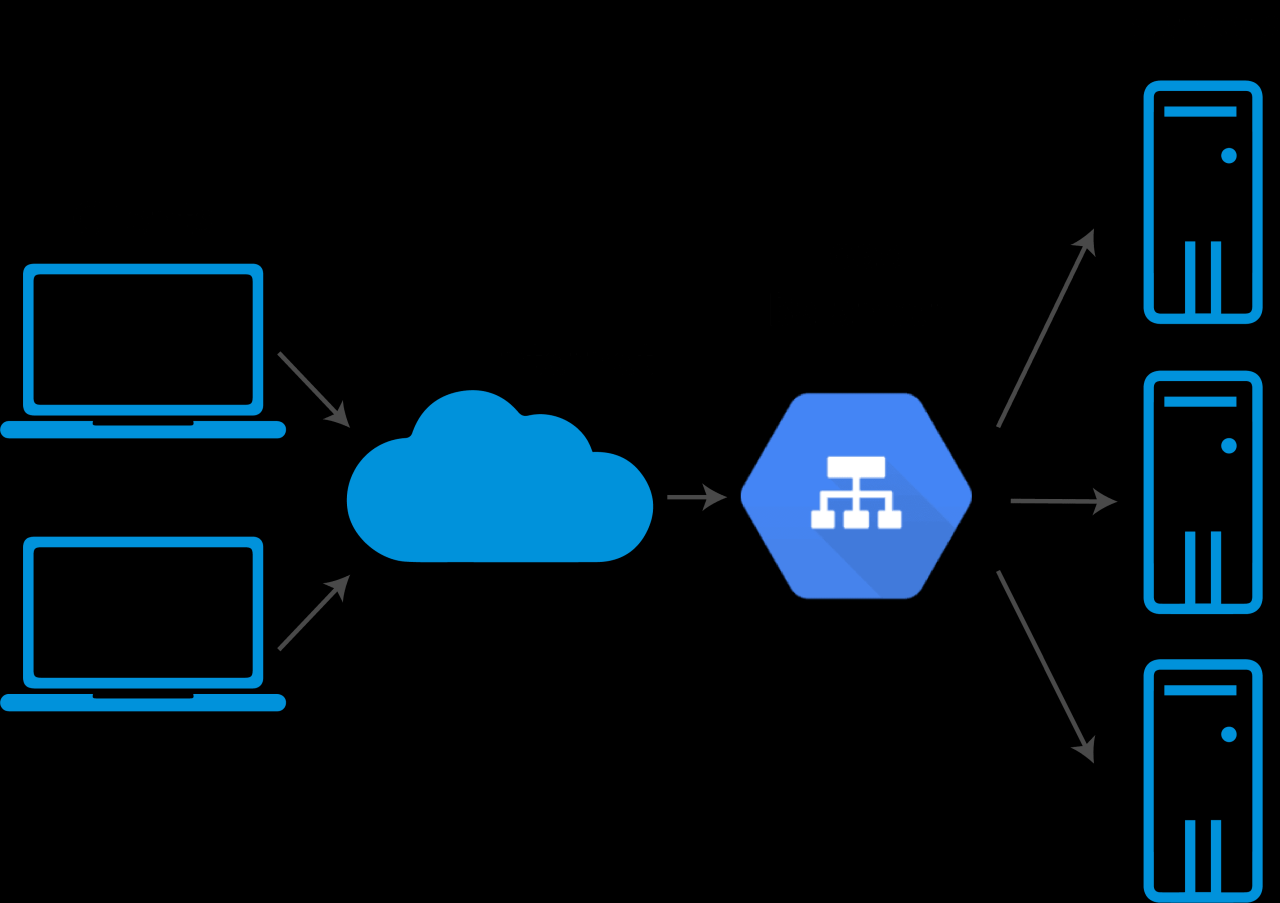 Cloud networking load balancing services