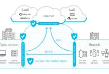 Secure cloud networking solutions