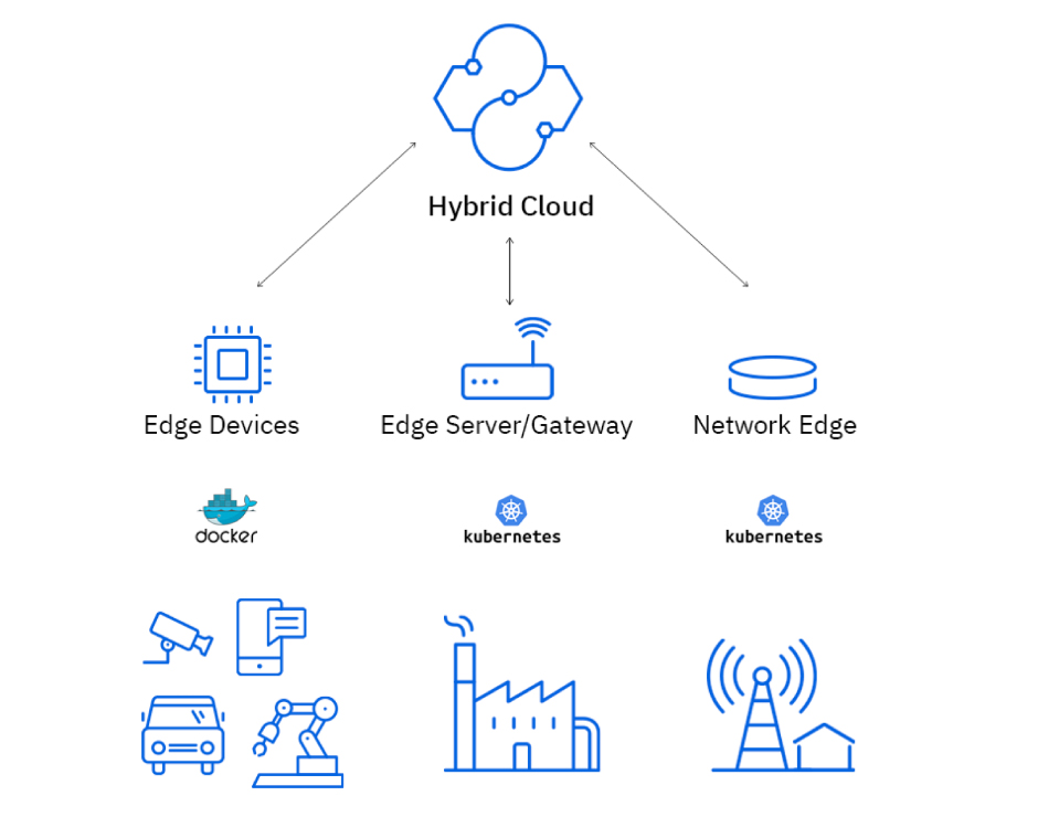 Cloud networking with 5G integration