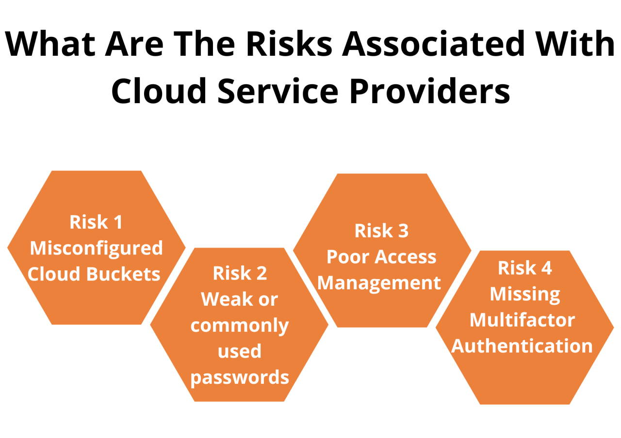 Cloud networking security assessments