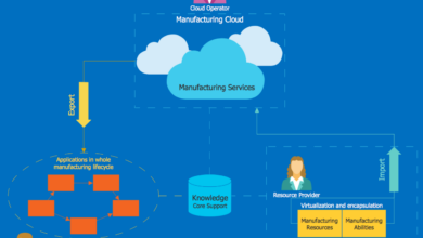 Enterprise computing applications providers bluestone leveraging