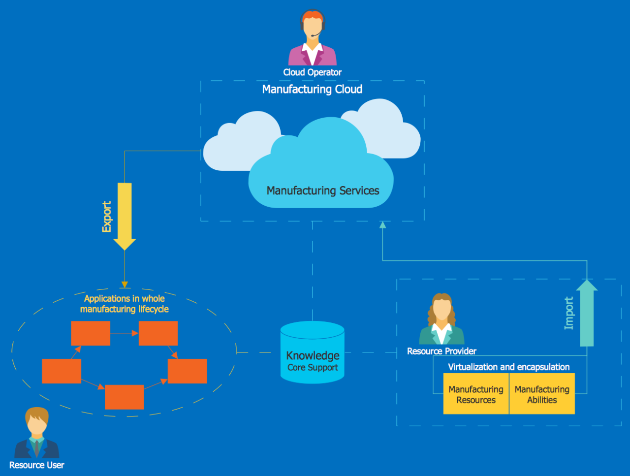 Enterprise computing applications providers bluestone leveraging