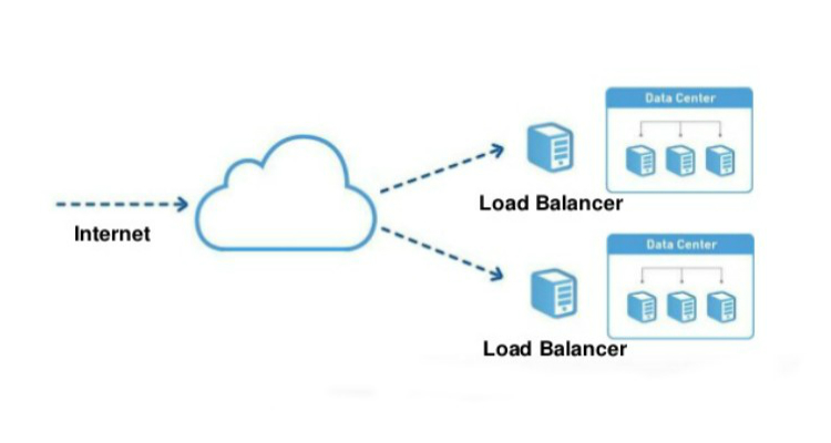 Cloud networking load balancing services