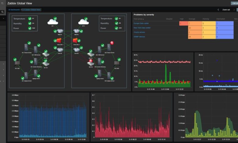 Cloud hybrid monitoring network security compliance challenges environments entire essential clouds services solutions process paessler tackle approaches advantages premises moving