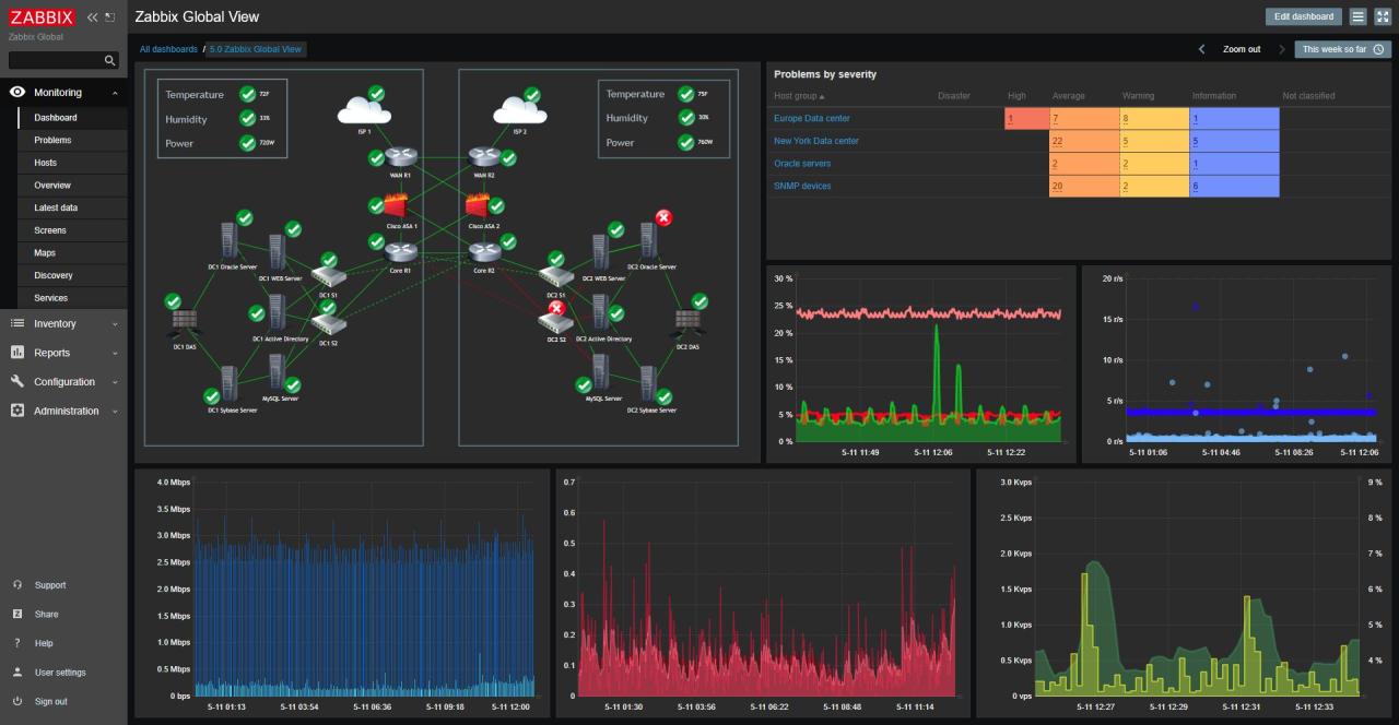 Cloud hybrid monitoring network security compliance challenges environments entire essential clouds services solutions process paessler tackle approaches advantages premises moving