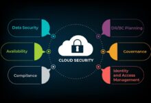 Advanced cloud networking security protocols