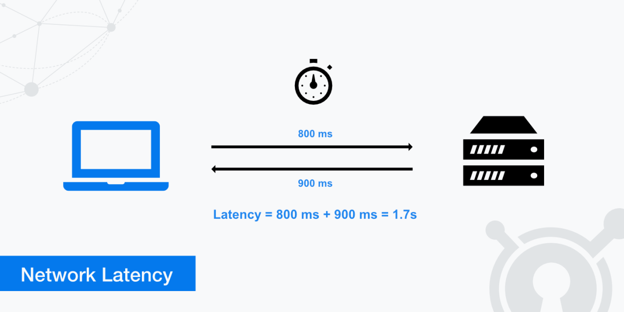 Cloud networking latency optimization