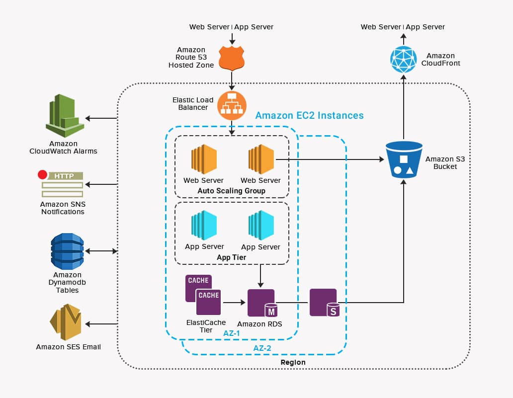 Cloud computing solution diagrams diagram network services computer works data conceptdraw architecture topology infrastructure private examples using virtual networks based