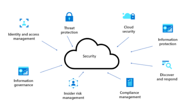 Cloud security computing tips network nov didn know