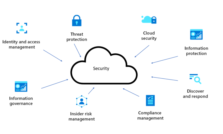 Cloud security computing tips network nov didn know