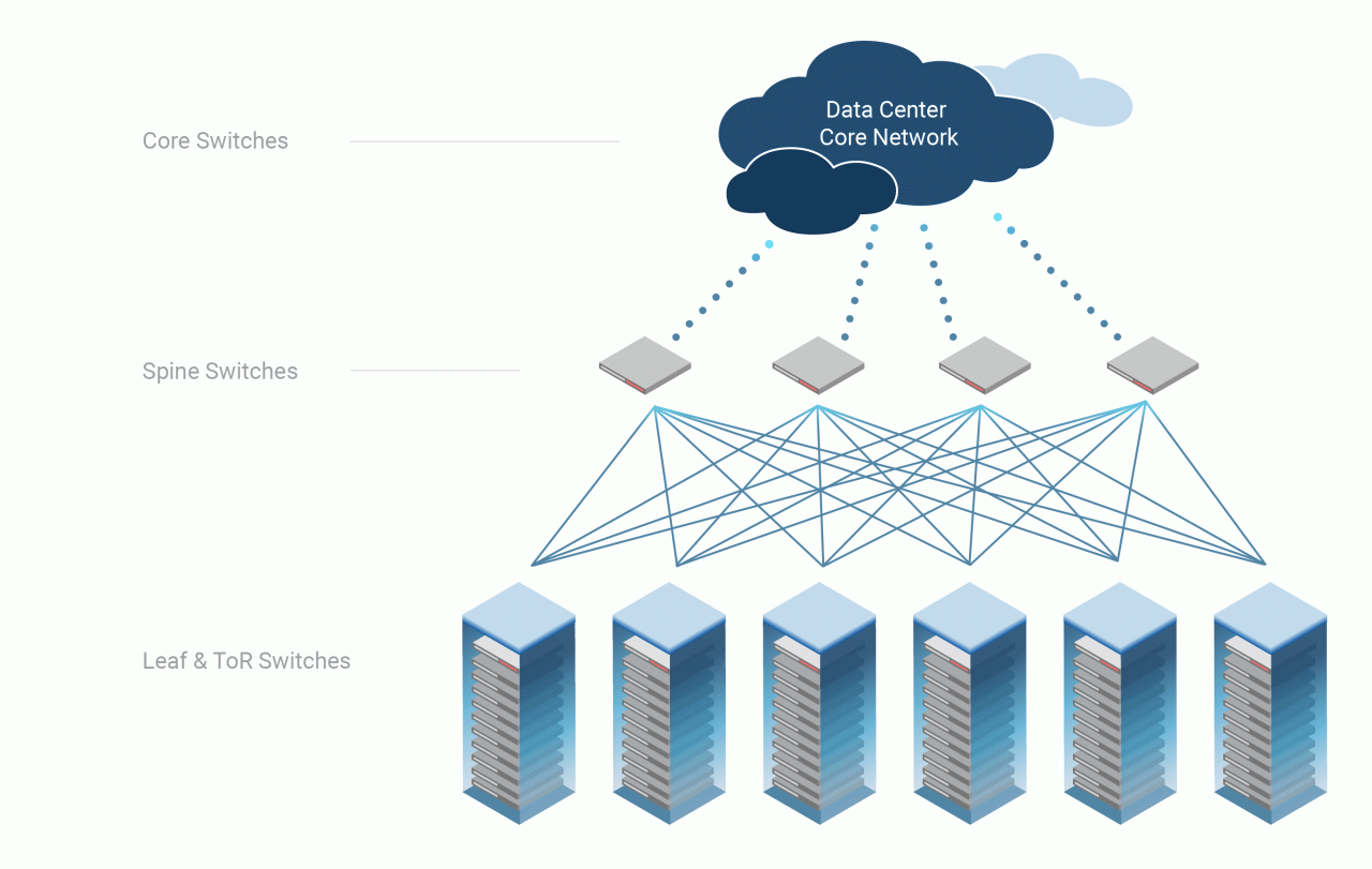 Solution cloud hybrid