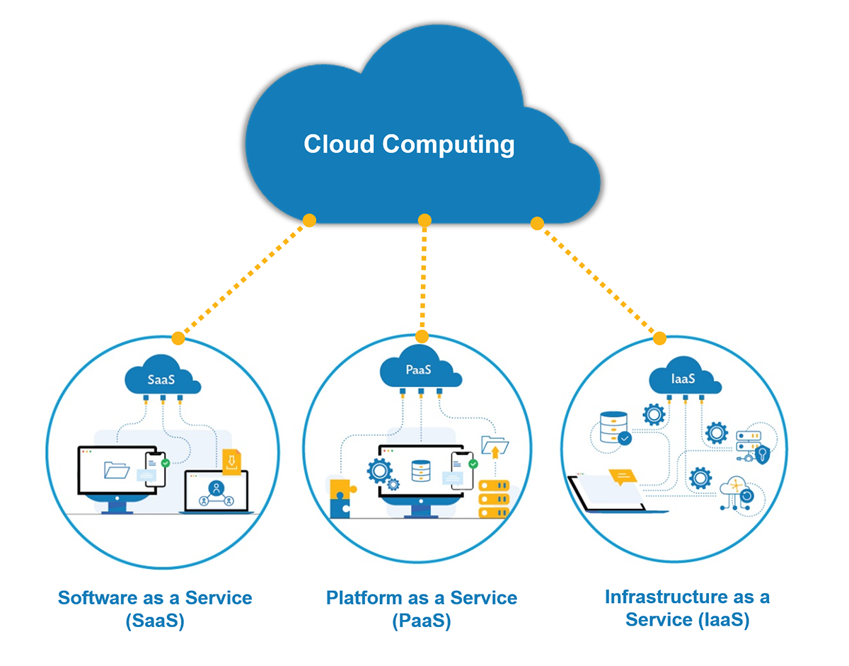 Cloud networking for government agencies